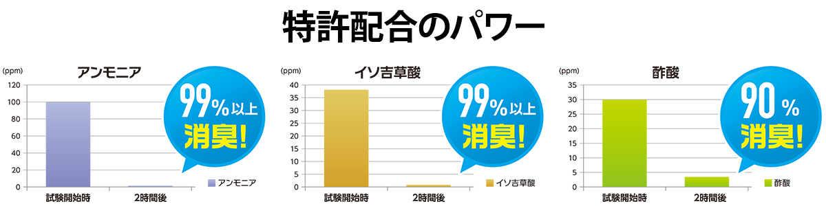 お知らせ | 健康食品のことなら井藤漢方製薬