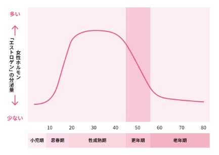 【男性だけじゃない】女性のマカ摂取で期待できる効果