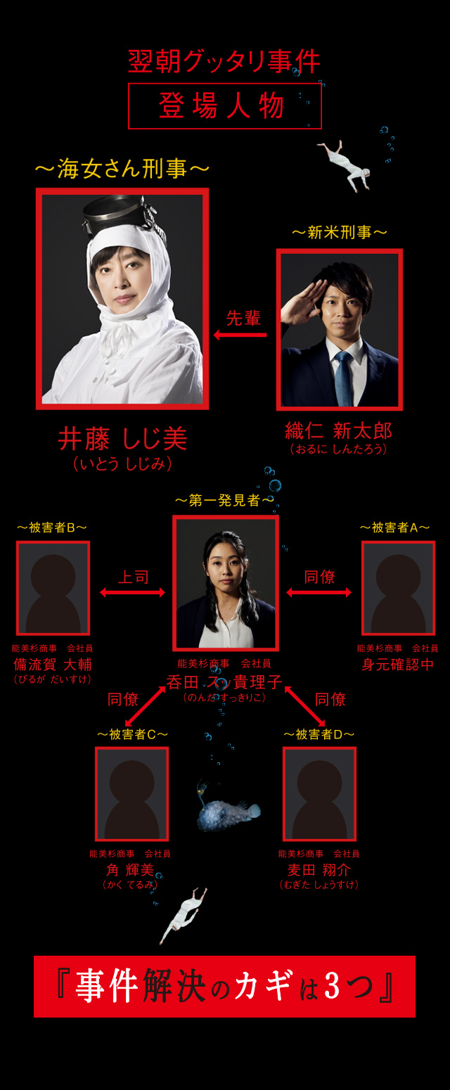 翌朝グッタリ事件 登場人物