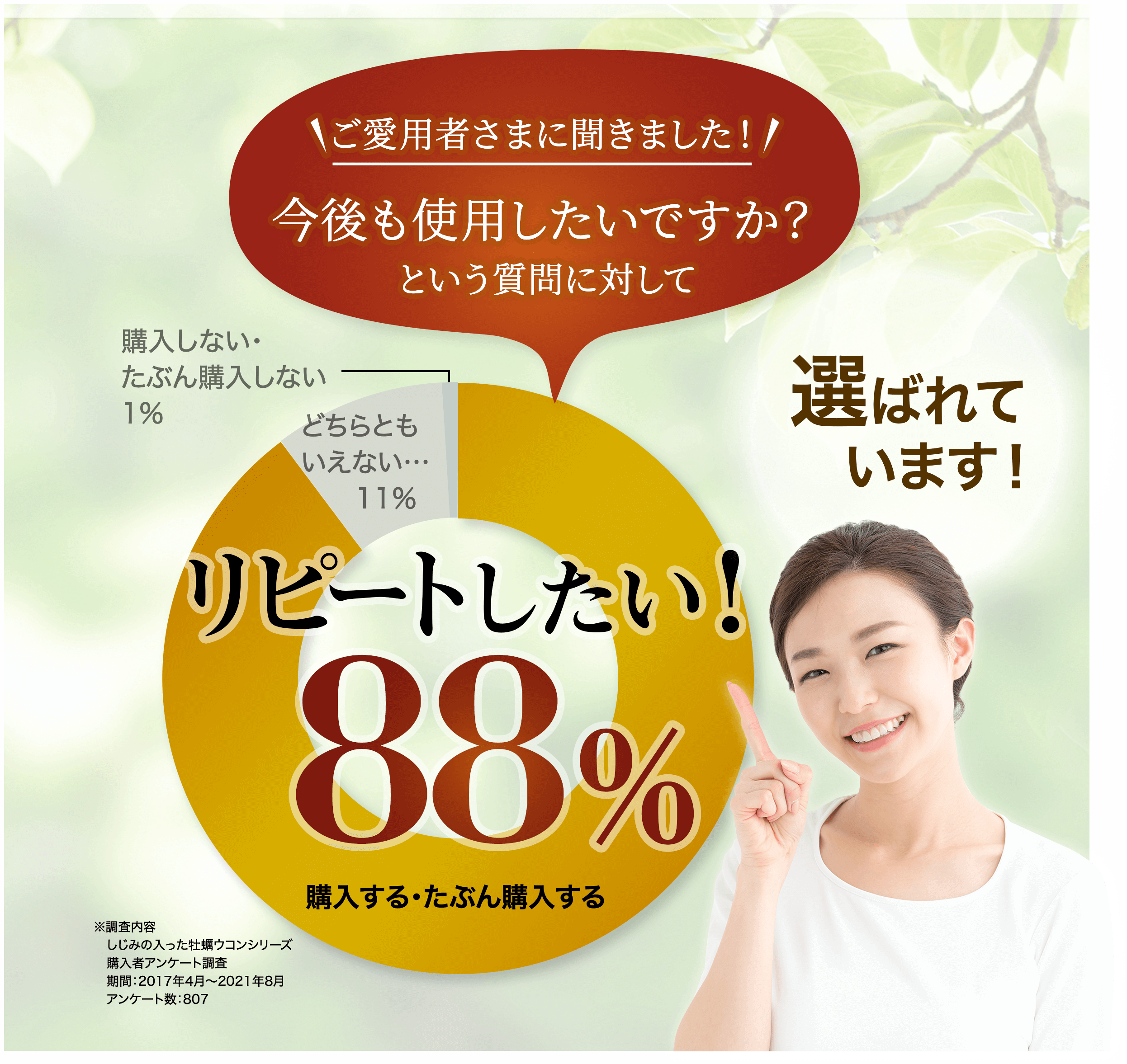 重复率 89%