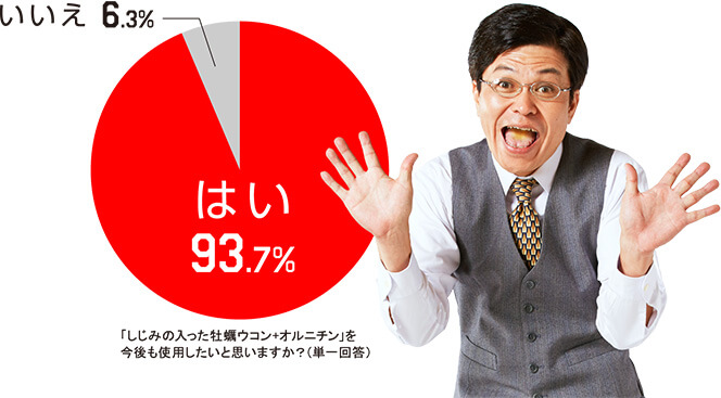 「しじみの入った牡蠣ウコン+オルニチン」を今後も使用したいと思いますか？（単一回答）